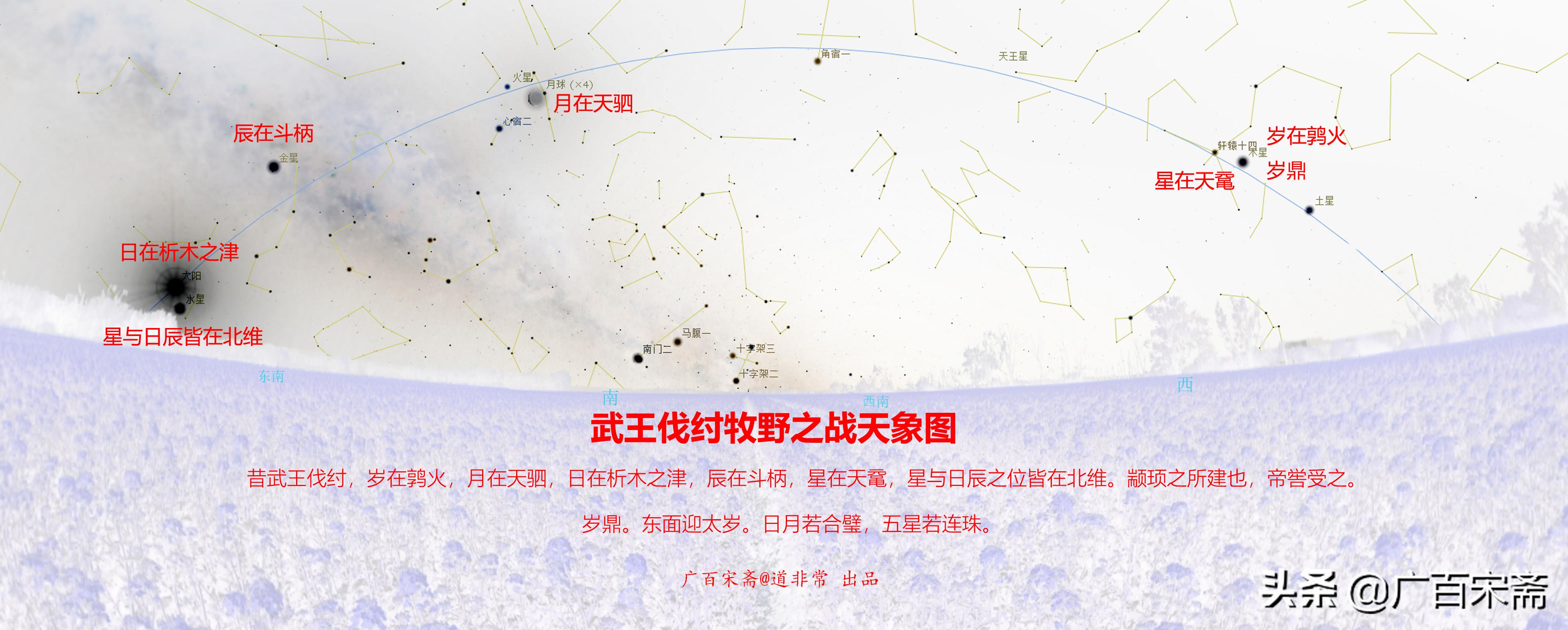 四张图集中展示2019年世界考古学界最高成就