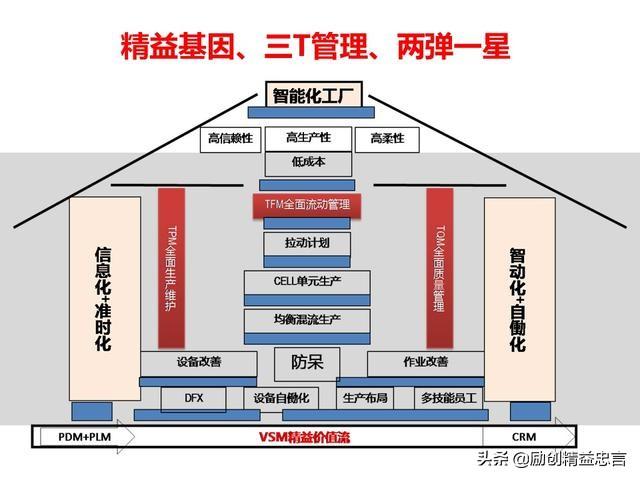 年过30工程师一枚,觉得汽车行业成为夕阳行业了,想转换做人工智能.