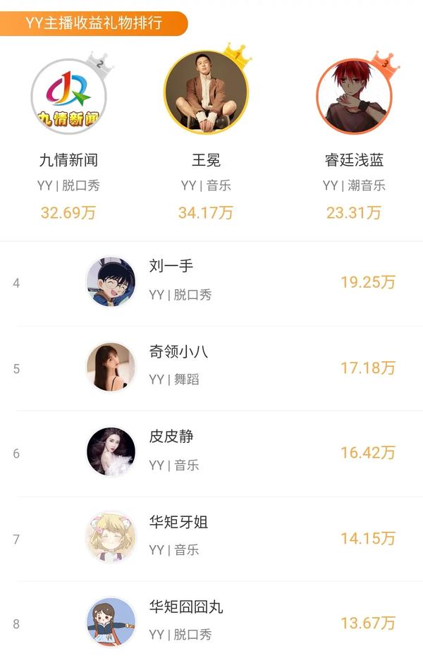 yy直播所有礼物价格表（yy直播礼物价格表图片）