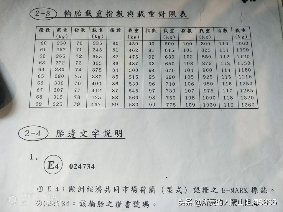 轮胎胎边文字表达 懂车帝