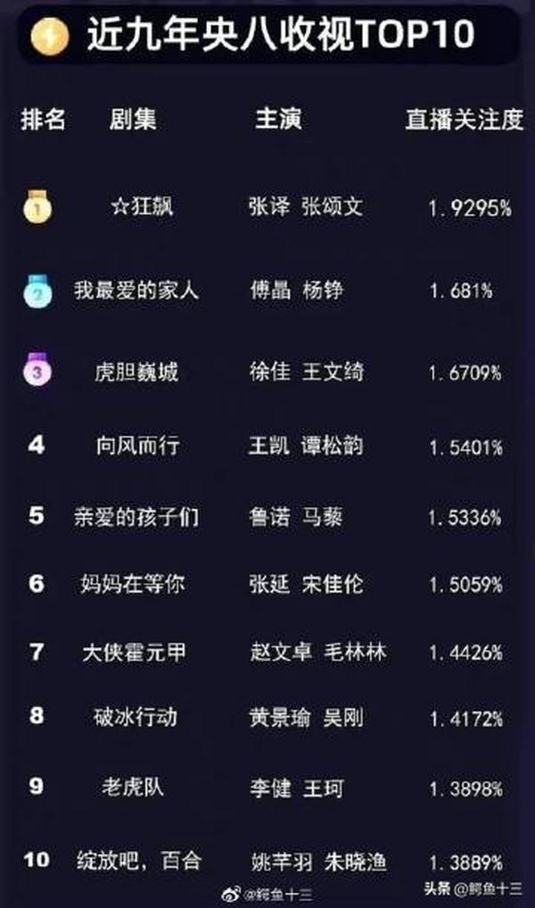 什么液晶电视排名第一(液晶电视十大排名电视有哪些-)