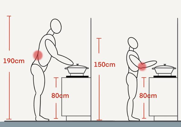 灶台最好的尺寸图片(灶台最好的尺寸图片及价格)