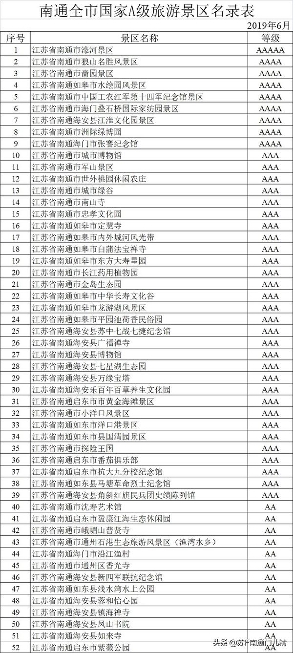 南通有什么好玩的地方旅游景点(南通有什么好玩的地方旅游景点免费)