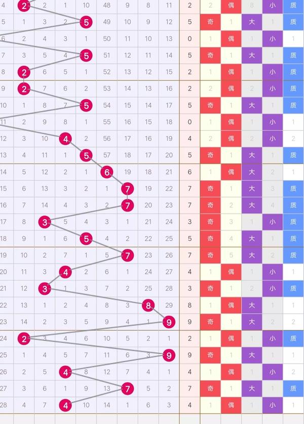 大小单双走势如何看(大小单双走势如何看)
