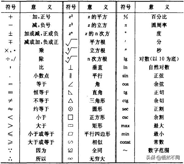 数学符号 数学代表什么意思（数学符号有哪些代表什么意思）