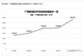 2021广州买房经验分享（广州买房有多难）