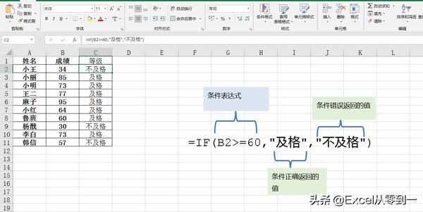 excel表格if公式用法（excel表格if公式用法优秀努力）