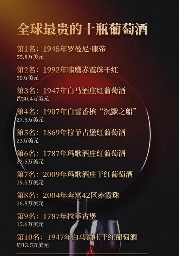红酒最贵的多少钱一瓶（红酒最贵的多少钱一瓶）