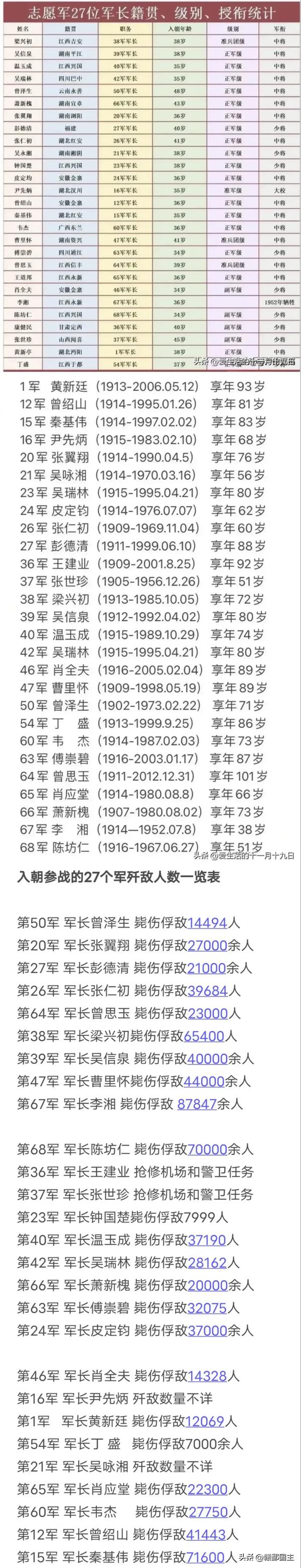 秦基伟将军（秦基伟将军子女有那些人）