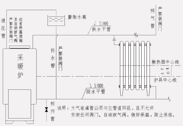 农村土暖气最新安装图土暖气循环泵正确安装 西祠汽车