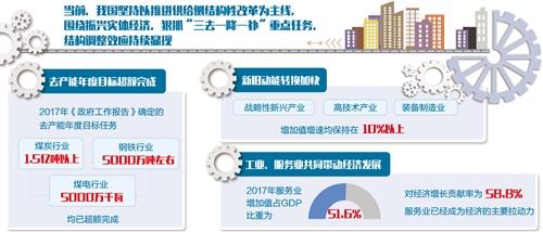 國民經濟的發展嚴重失衡是什么意思中國自然經濟主導地位逐漸喪失是什么時候還是這個觀點是