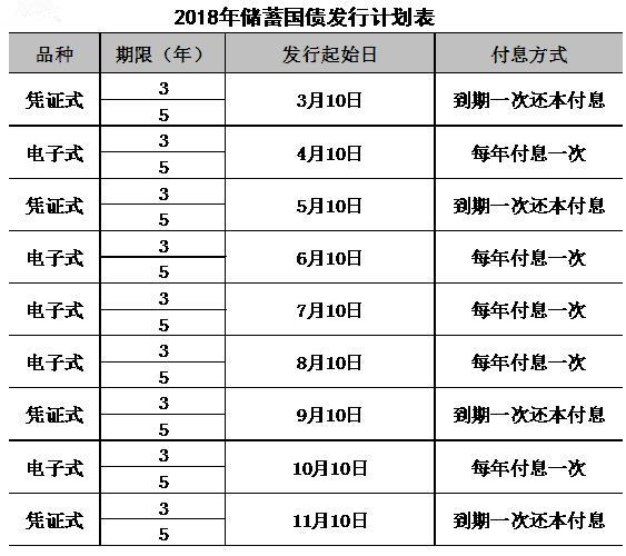 国债利率查询2020国债利率一览表