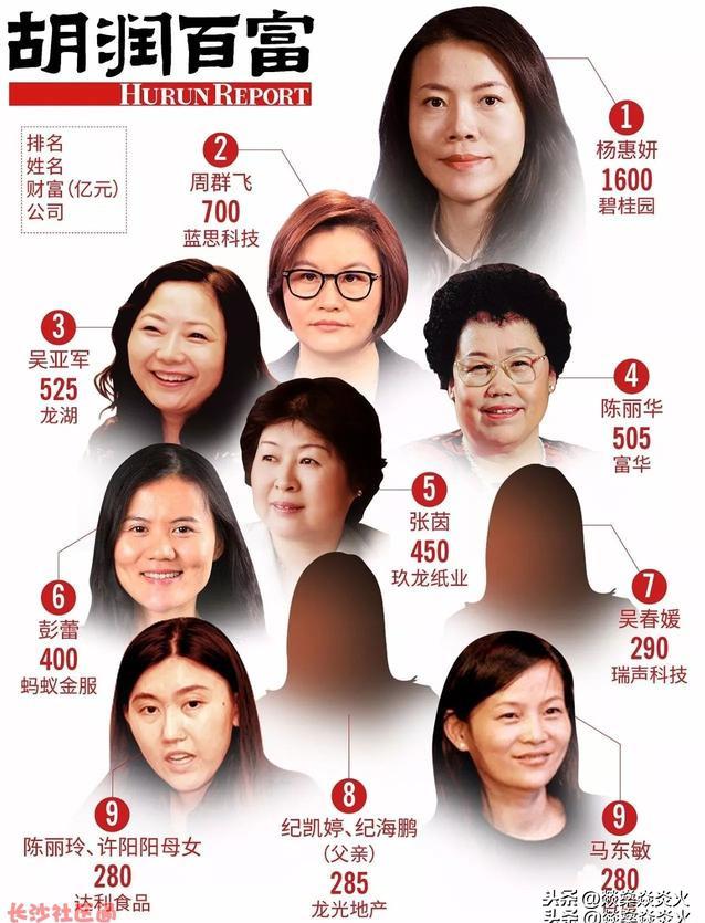 34400000万元！当今中国最有钱三个女人的财富？