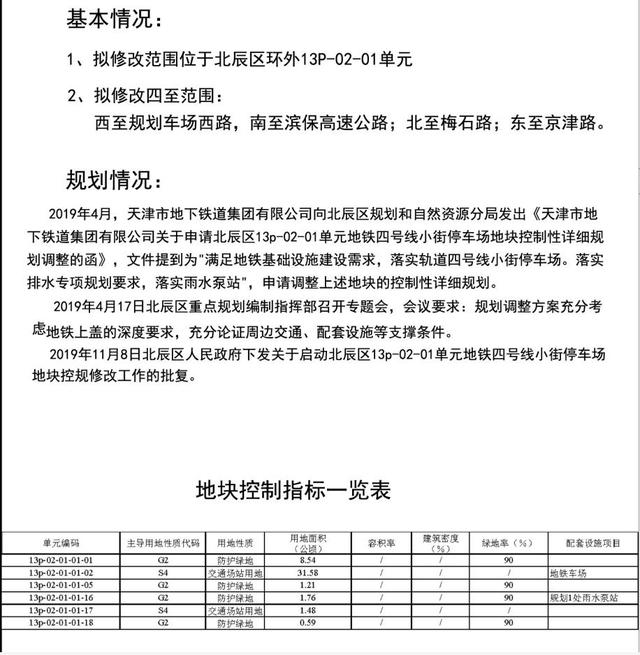 天津地铁四号线最新消息：小街停车场规划公示