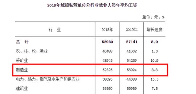营收利润双降、员工薪酬低，力鼎光电或科创成色不足 公司 第3张