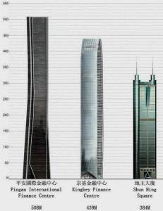 深圳最高楼既然是平安大厦