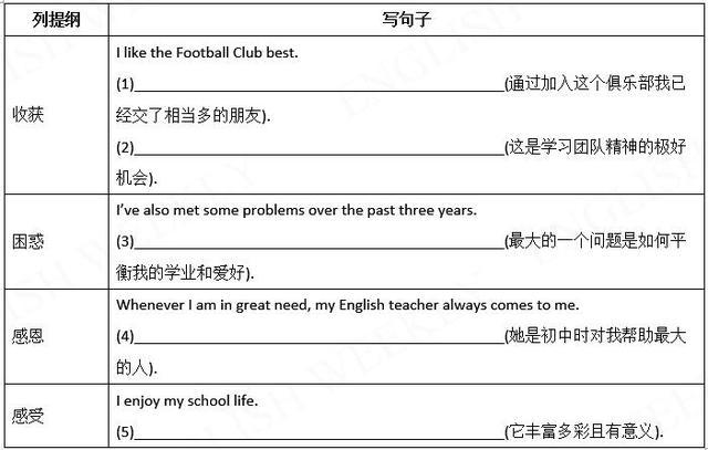 图片[2]-写作任务:日常活动——学校生活-笑傲英语网