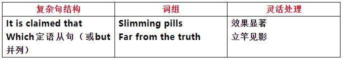 图片[15]-解剖三年高考翻译：考点、难点-笑傲英语网