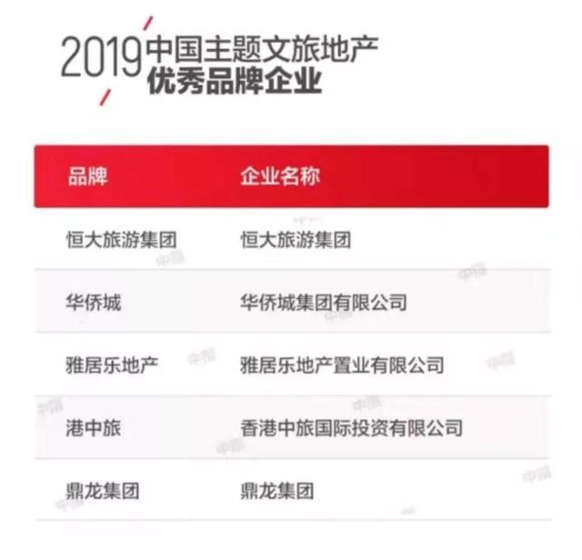 恒大旅游集团荣膺2019中国主题文旅地产优秀品牌企业第一名