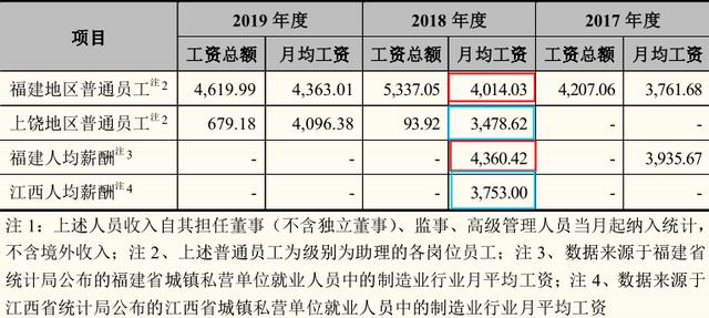 营收利润双降、员工薪酬低，力鼎光电或科创成色不足 公司 第2张