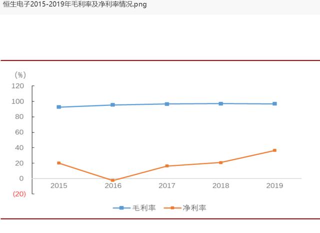 证监会4亿罚款不用交了！马云旗下恒生网络钻法律空子？