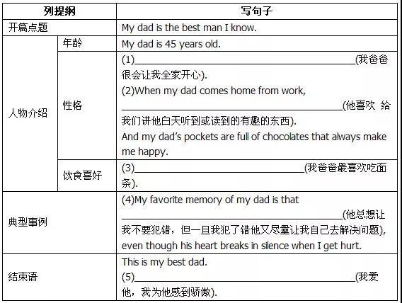 图片[2]-中考英语书面表达满分策略！-笑傲英语网