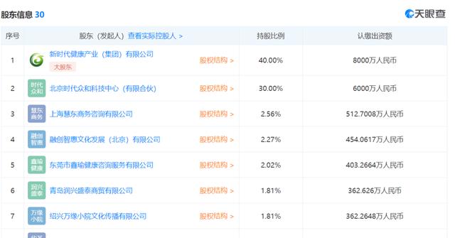 社交电商新零售荐康客：月入万元的十十复制裂变模式潜伏玄机？