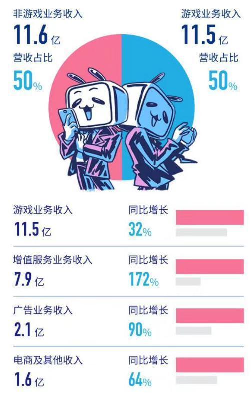 B站频繁“独签”，出圈未成、内卷先来？-最极客