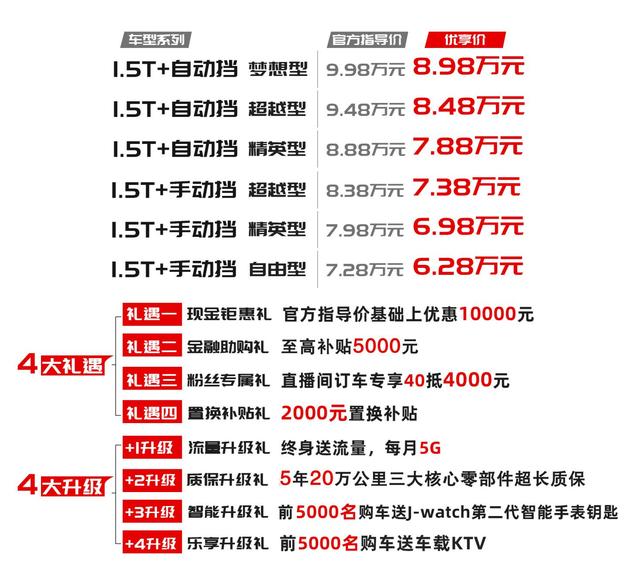 嘉悦X4的“四缸带T”能否突破小型SUV弱市行情