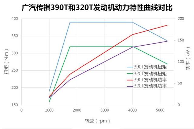 2020款传祺GS8测试报告：390T硬核动力，真的香！