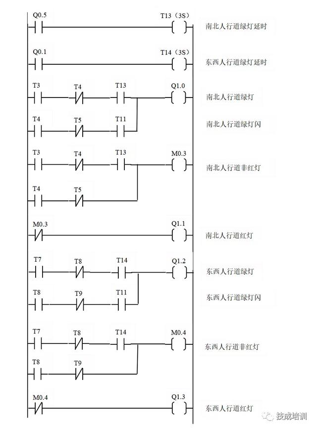 6个经典的plc程序实例 学会不求人 Plc学习 工控课堂 Www Gkket Com