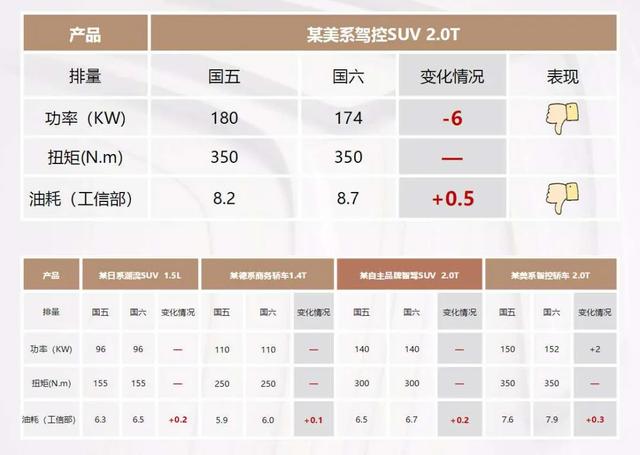 用数据说话，长安蓝鲸NE1.5T发动机VS大众EA211 EVO发动机