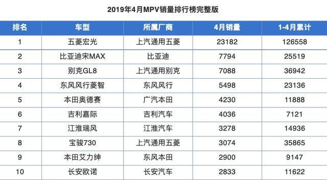 图片[2]_这MPV上市次月，销量就超过了宝骏730，颜值高，大厂出品！_5a汽车网