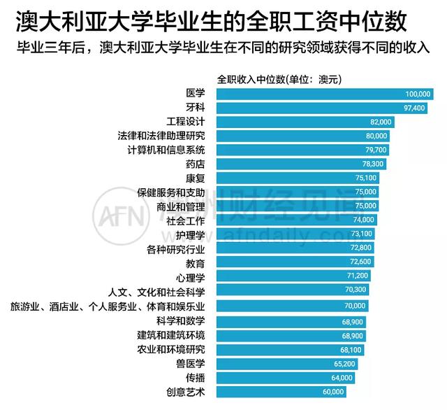 “一刀切”的重理轻文改革下，澳洲高校的收入和生源都将不保了？