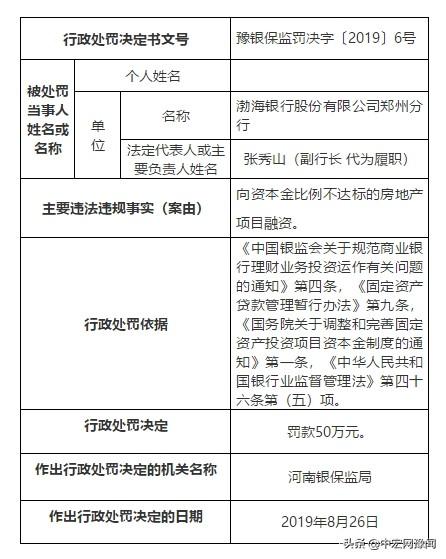 为地产项目融资等违规 渤海银行郑州分行被连开3张罚单