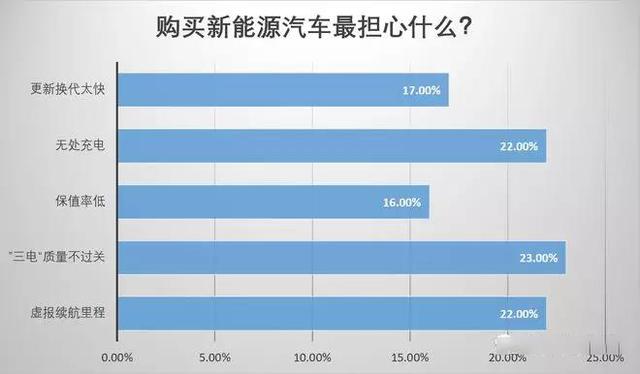 图片[7]_近7成车主后悔购买新能源车 新能源汽车成消费者投诉重灾区_5a汽车网