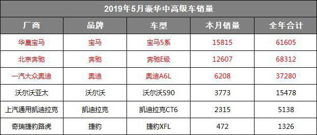 同为2.0T+8AT，轻松跑赢宝马5系，全车LED光源，定制宝华韦建音响