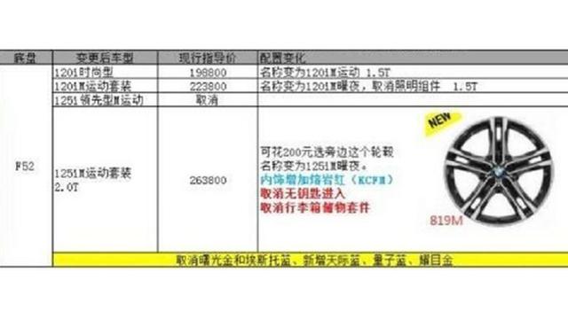 3分钟看车圈：特斯拉又调价了，两个系列起售价降8千