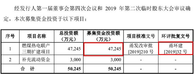 世茂能源IPO:股份转让存疑，供应商问题多，信披数据打架 公司 第3张