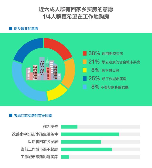 深圳人在东莞买房成趋势，返乡置业是“利”还是“弊”
