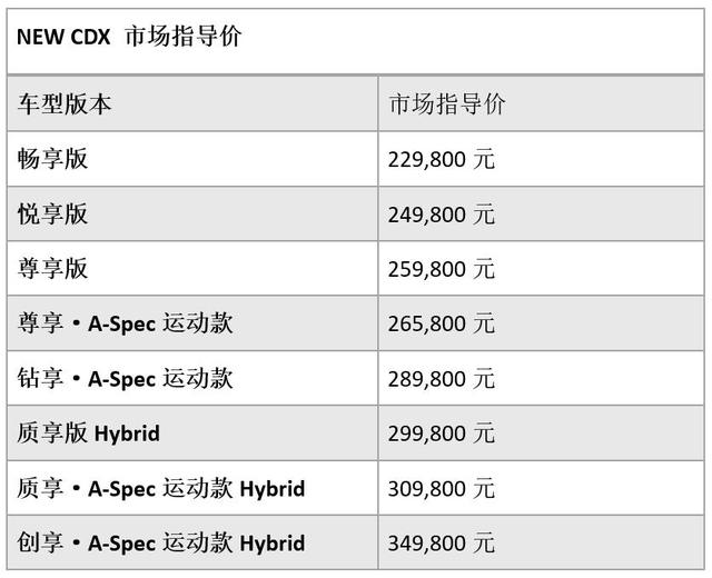 售价22.98万起！广汽Acura NEW CDX适合那些消费者？