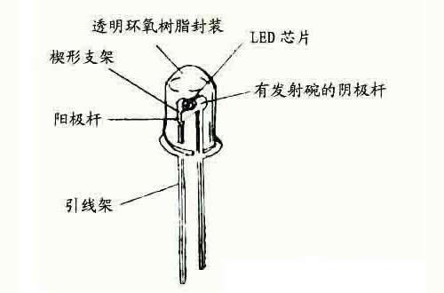 紫外发光二极管的结构和技术特点