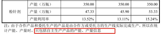 苑东生物募投项目逆势扩张或产能难消化 公司 第3张