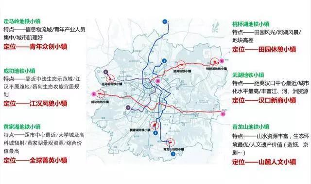 武汉六大地铁小镇的进展，你知道多少？你最期待哪座率先落成？