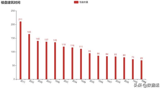 大数据告诉你：深圳究竟有多少老小区