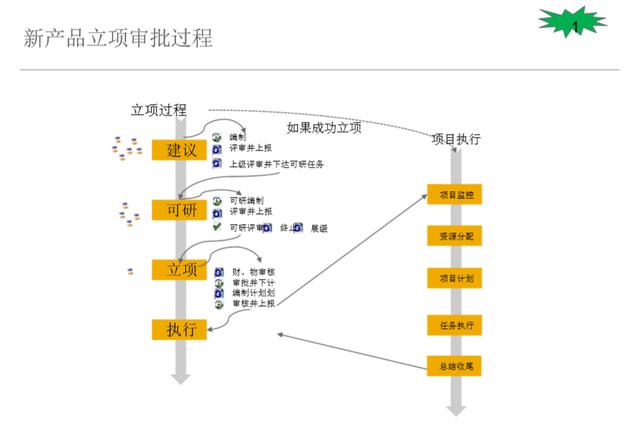 SAP PLM 進階 2 – 主要核心功能