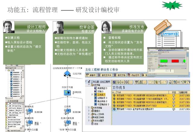 SAP PLM 進階 2 – 主要核心功能