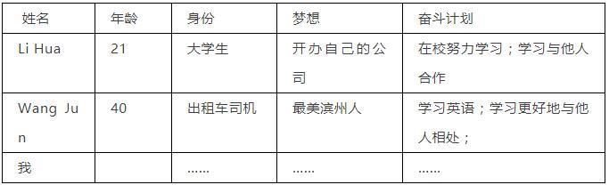 图片[1]-2019中考英语作文11大预测+范文-笑傲英语网