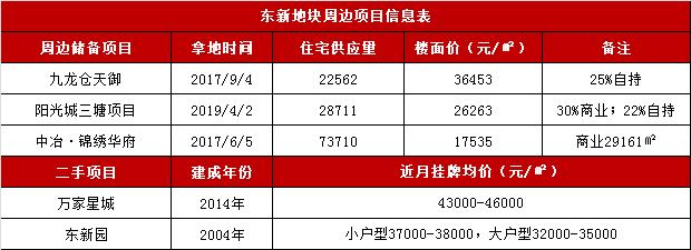 杭州6宗宅地价格全线回落“限房价”卓有成效