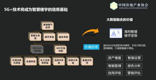 中国房协王泳：5G+技术将成为智慧楼宇的信息基础